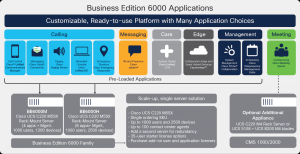 Cisco Business Edition 6000 BE6K解決方案